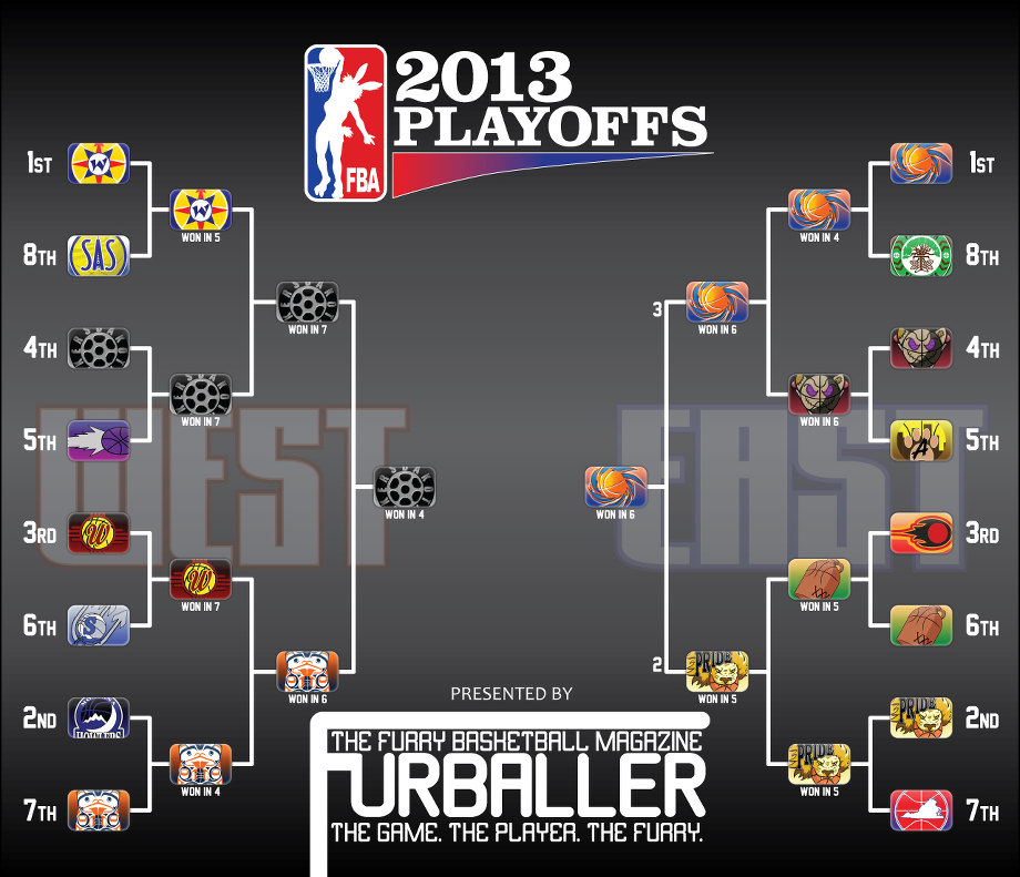 2013 FBA Playoffs Bracket