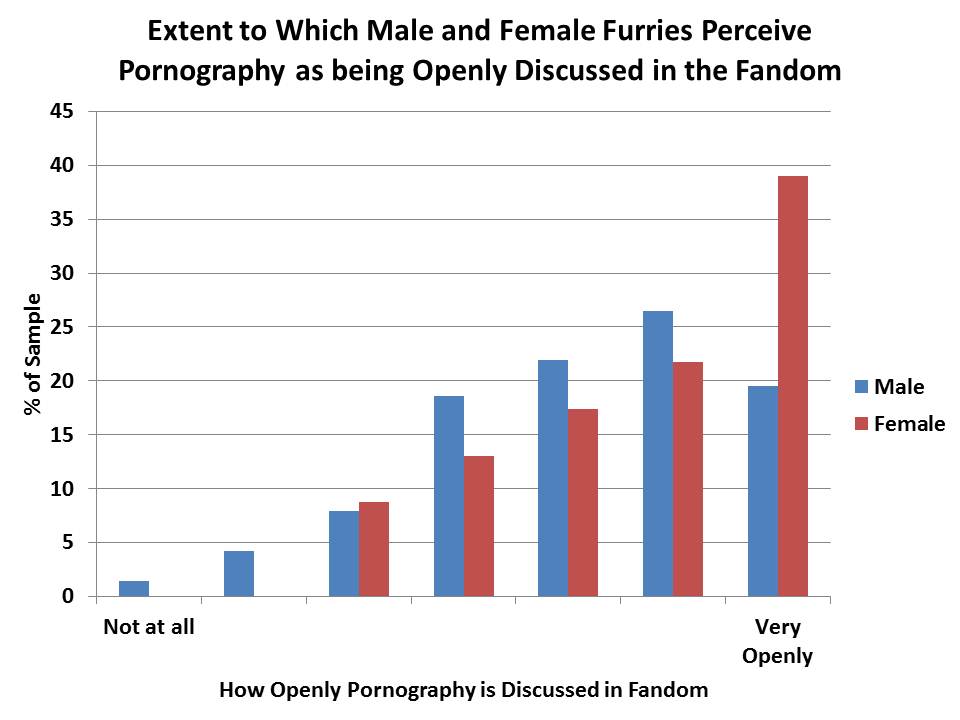 Furry con surveyed on porn, fantasy, pets, politics \u0026 bronies | flayrah