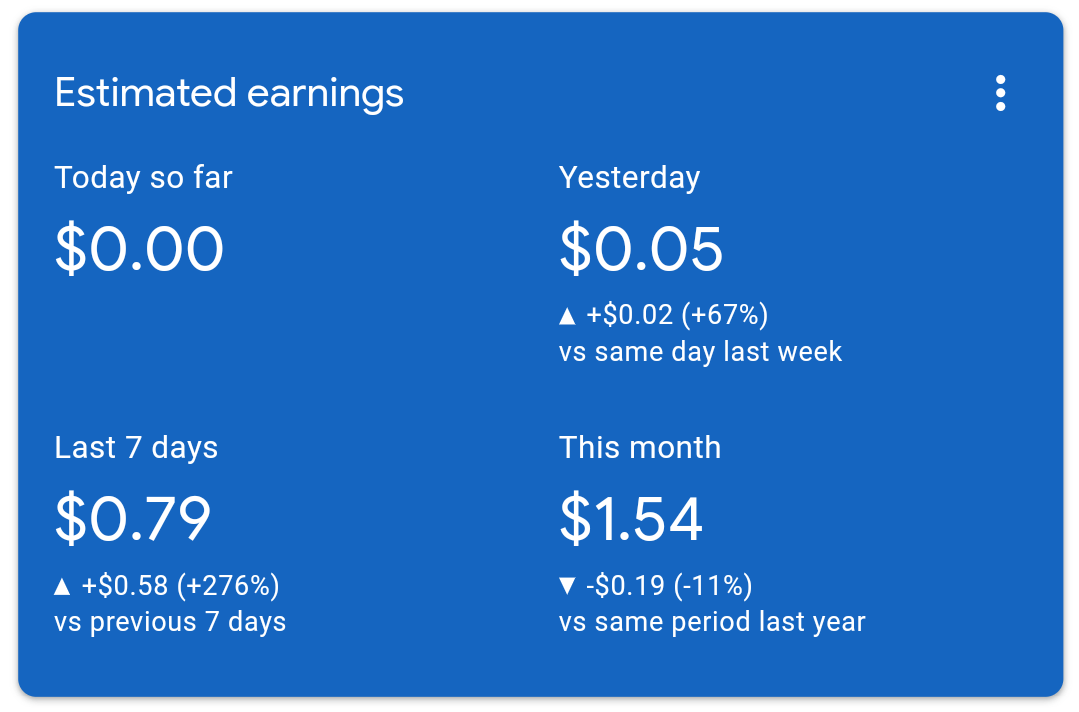 Flayrah AdWords revenue of $1.54