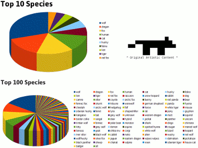 Valdyrburr species pie chart
