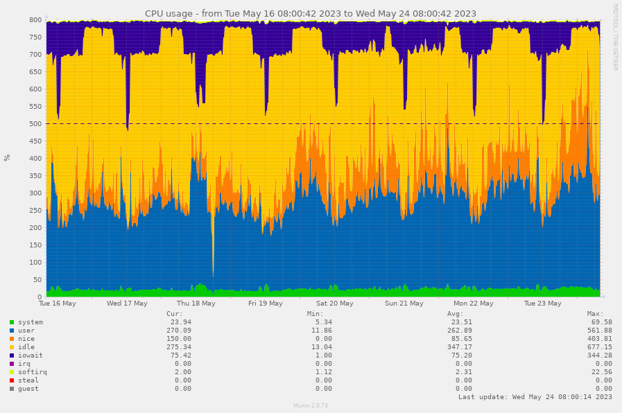 cpu-pinpoint=1684216842,1684908042.png