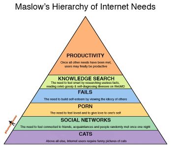 Maslow's Hierarchy of Internet needs